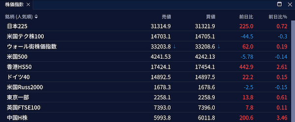 IG証券のCFD銘柄