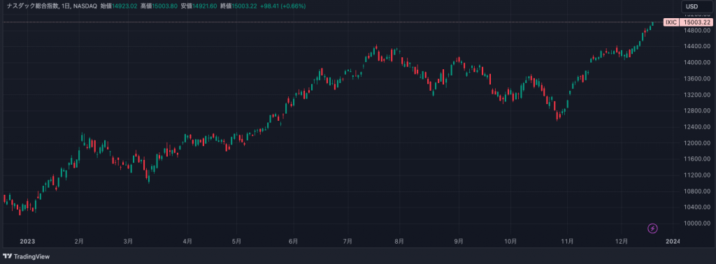 NASDAQ 週足チャート