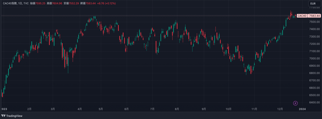 フランス:CAC40指数 週足チャート