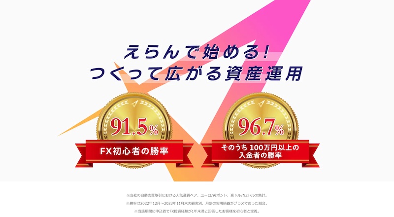 インヴァスト証券（トライオート）