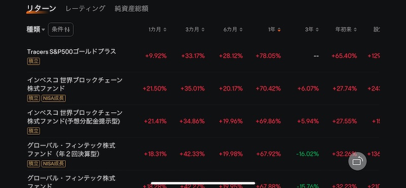 moomoo証券アプリ投資信託のリターンランキング画面
